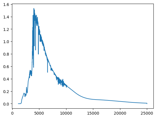 ../_images/notebooks_Example_SED_manipulation_10_1.png